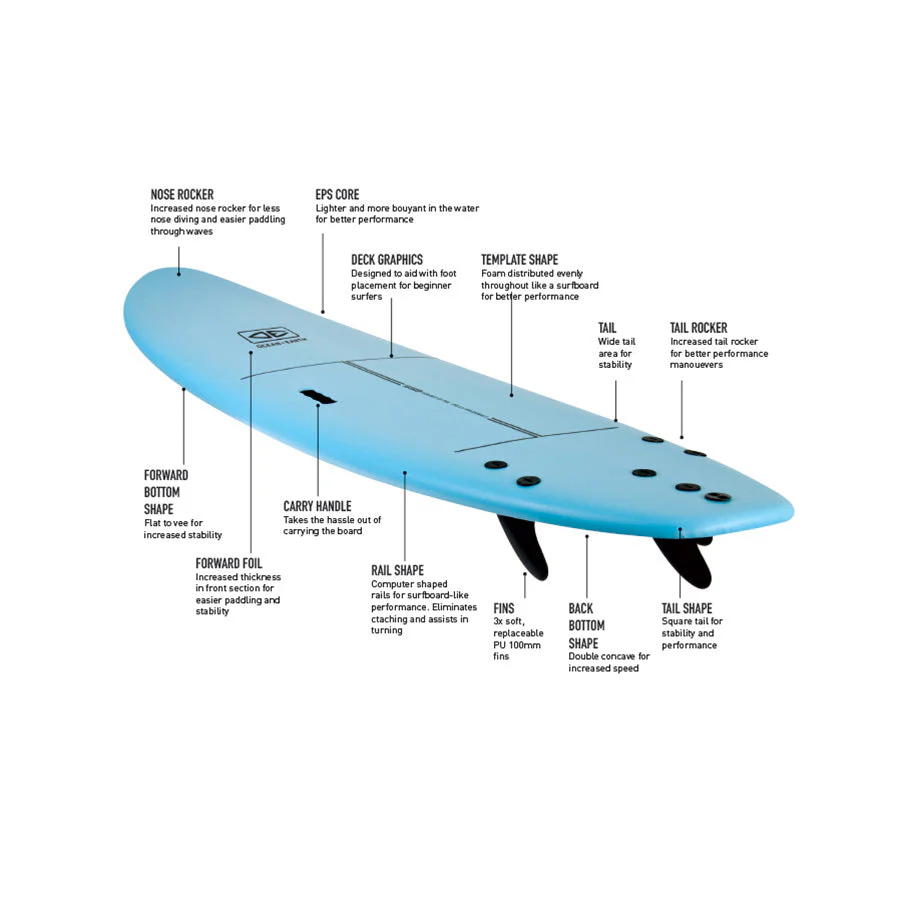 Surf School Soft Board - 7'6" - Image 7
