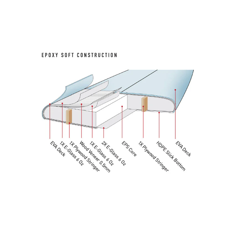 The General Epoxy Softboard 8'6" - Image 4