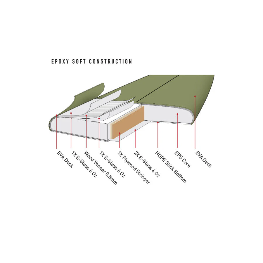 Stacey Epoxy Soft Bullet 6'4" - Image 6